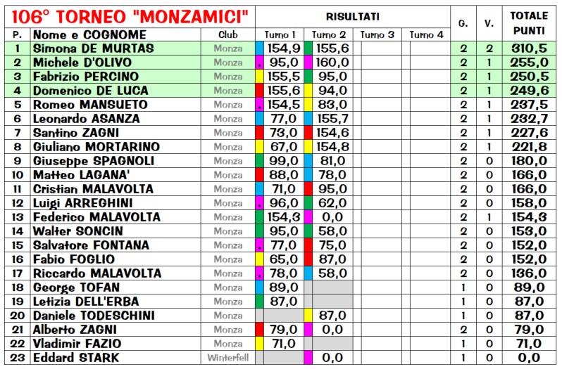 Nome:   R106_2_class.jpg
Visite:  168
Grandezza:  229.2 KB