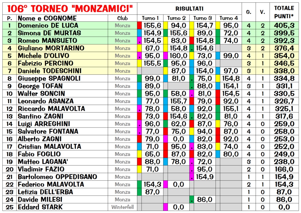 Nome:   R106_4_class.jpg
Visite:  144
Grandezza:  394.1 KB