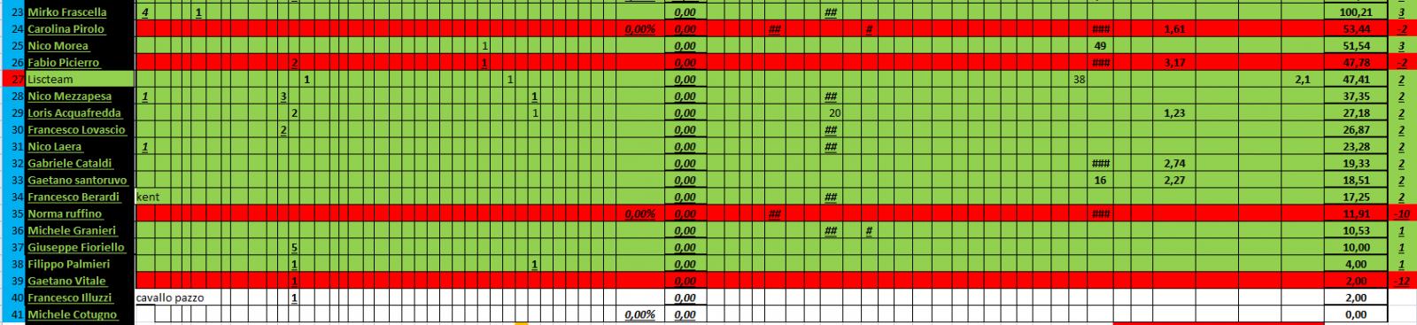 Nome:   PANZERrANKING2022_12_28_72_1.jpg
Visite:  78
Grandezza:  141.8 KB