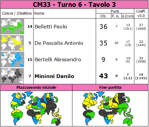 Nome:   CM33.T6.TV3.png
Visite:  277
Grandezza:  85.8 KB