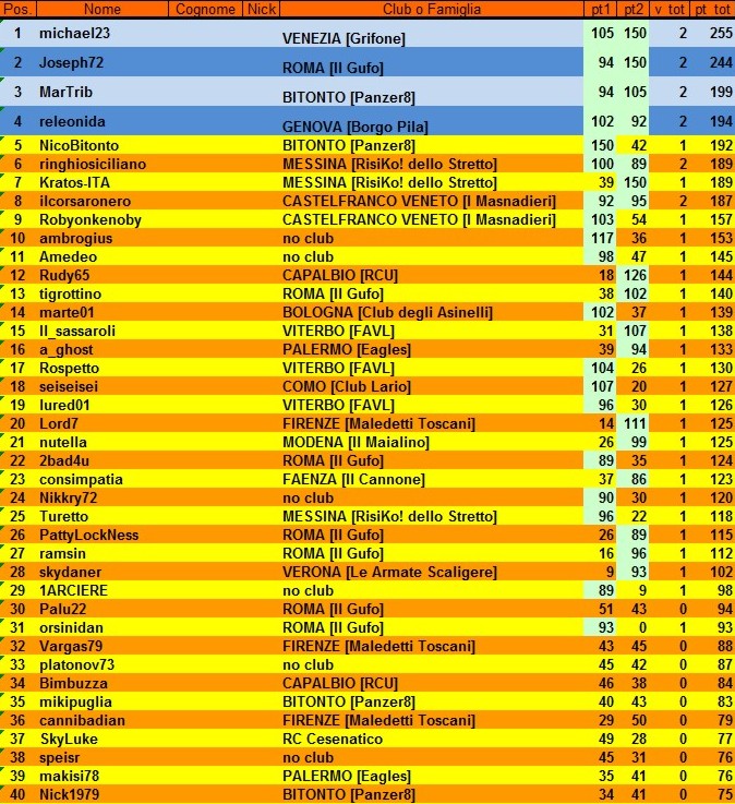 Nome:   classifica finale A.jpg
Visite:  157
Grandezza:  213.9 KB