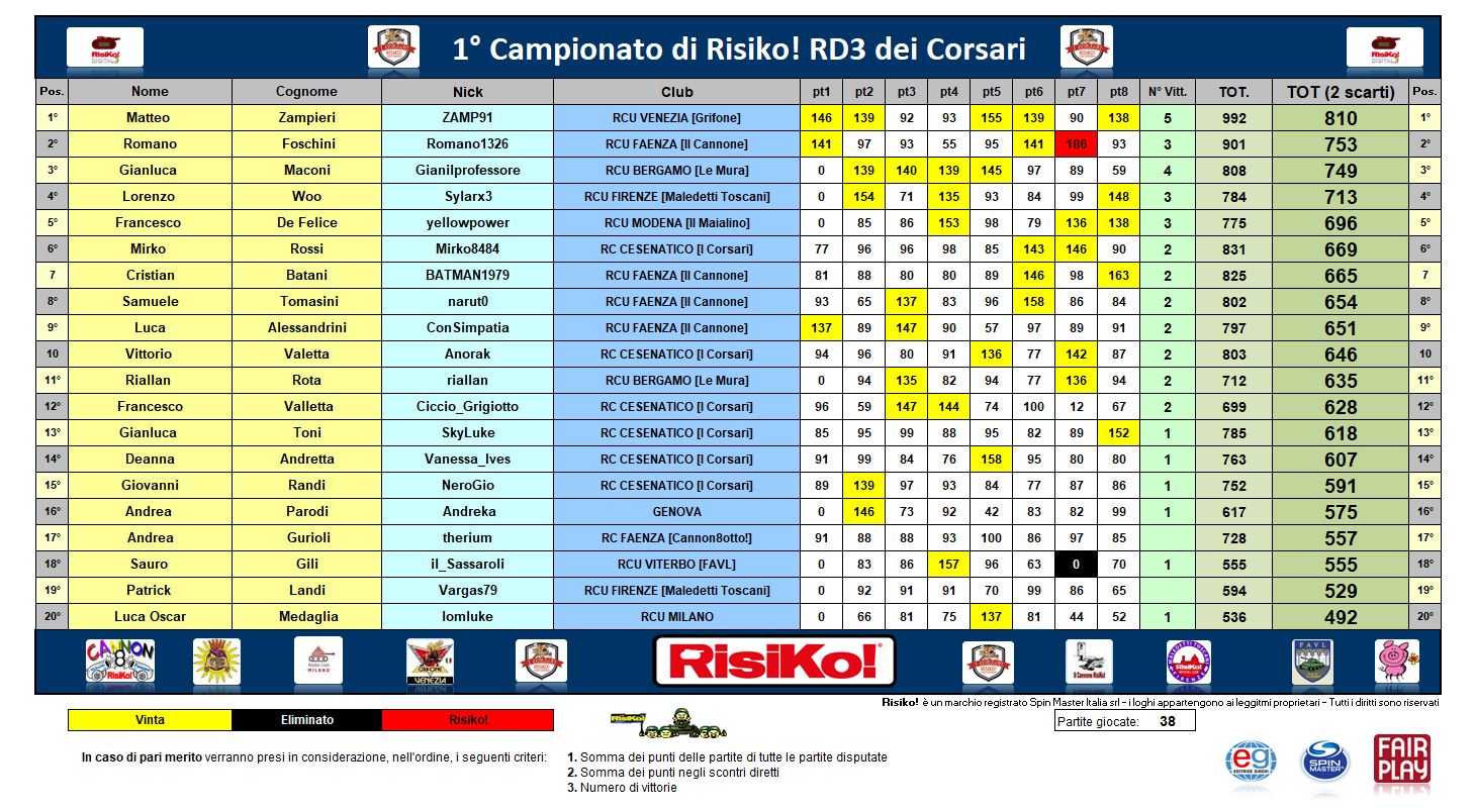 Nome:   class fin.JPG
Visite:  292
Grandezza:  295.2 KB