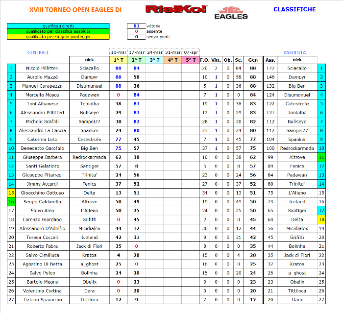 Nome:   classifica turno 2.PNG
Visite:  159
Grandezza:  161.1 KB