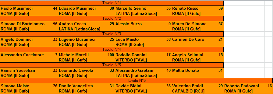 Nome:   Torneo di RisiKo 5 marzo 2017 - 1° Turno.PNG
Visite:  217
Grandezza:  24.2 KB