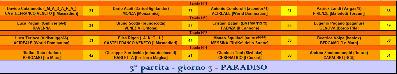 Nome:   RIS 3° part PARADISO.PNG
Visite:  304
Grandezza:  35.8 KB