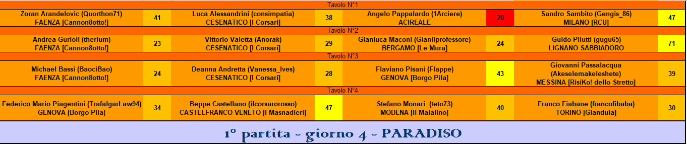 Nome:   RIS 1° part paradiso.PNG
Visite:  263
Grandezza:  37.0 KB