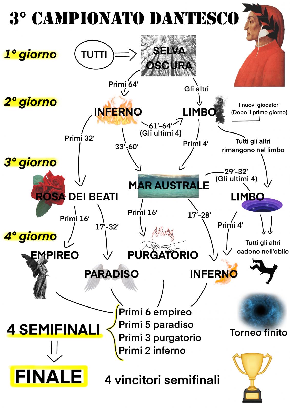 Clicca sull'immagine per ingrandirla. 

Nome:   Schemino.jpg 
Visite: 1069 
Dimensione: 205.9 KB 
ID: 164809