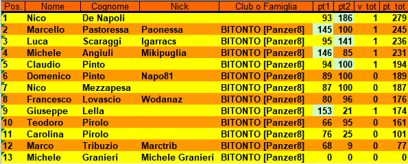 Nome:   classifica_champions_turno_2.png
Visite:  145
Grandezza:  27.3 KB