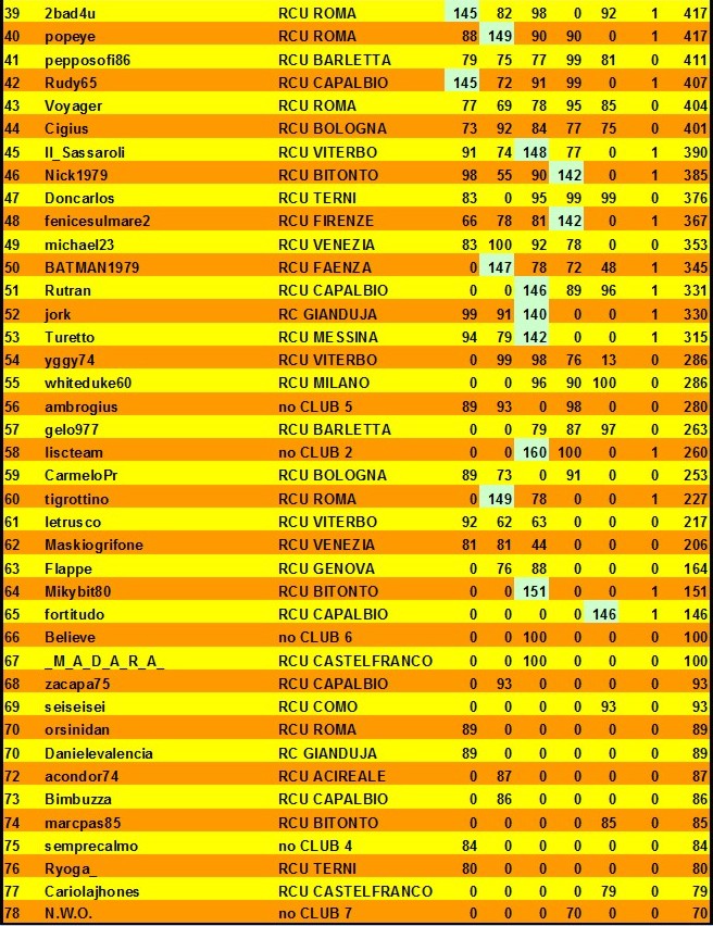 Nome:   classifica al 5° turno B.jpg
Visite:  133
Grandezza:  225.3 KB