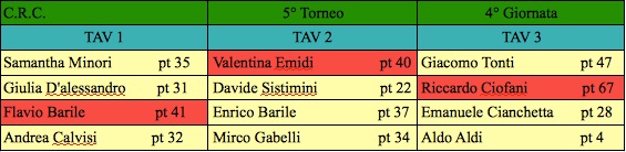 Nome:   quarto turno j.jpg
Visite:  151
Grandezza:  42.8 KB