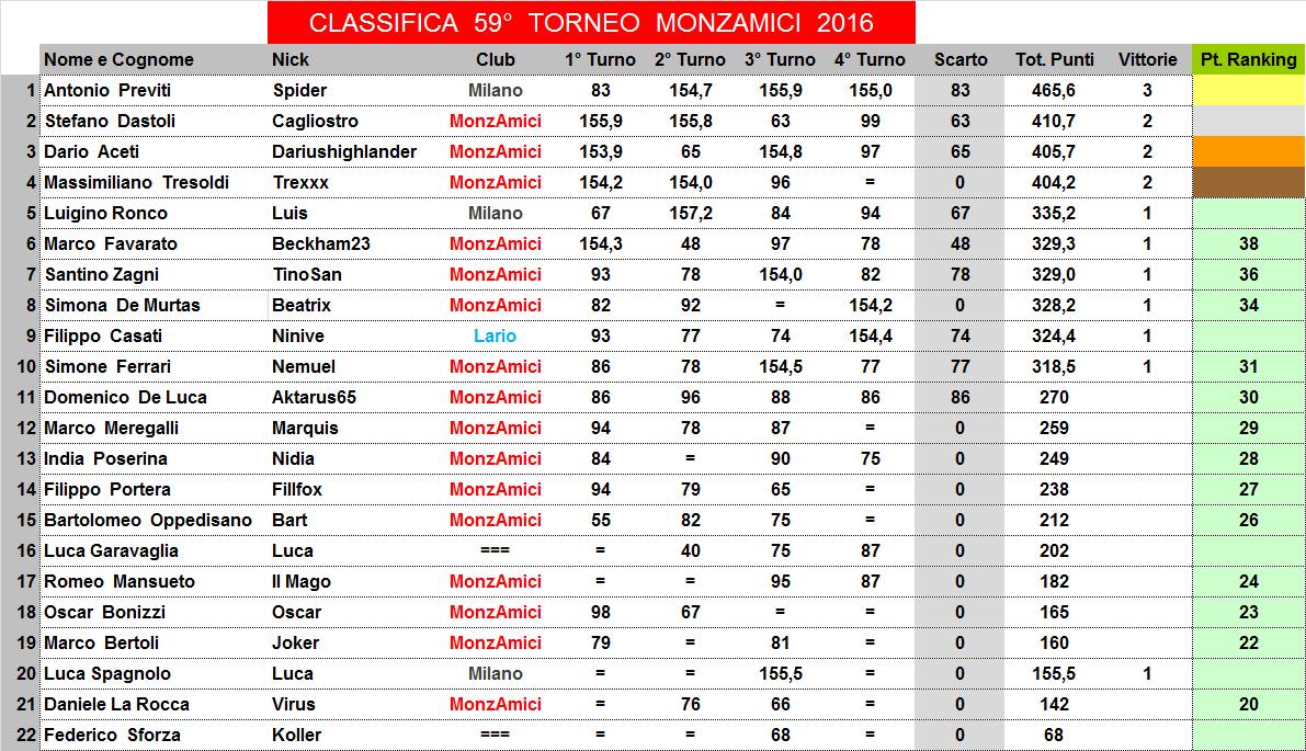 Nome:   59,4,C.jpg
Visite:  134
Grandezza:  187.5 KB