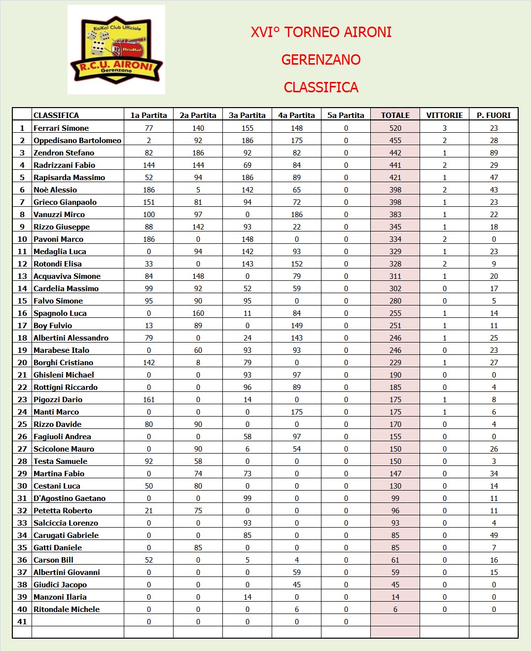 Nome:   classifica.jpg
Visite:  176
Grandezza:  436.2 KB