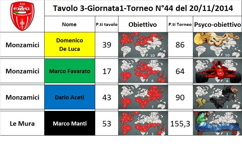 Nome:   tav.3.jpg
Visite:  225
Grandezza:  79.8 KB