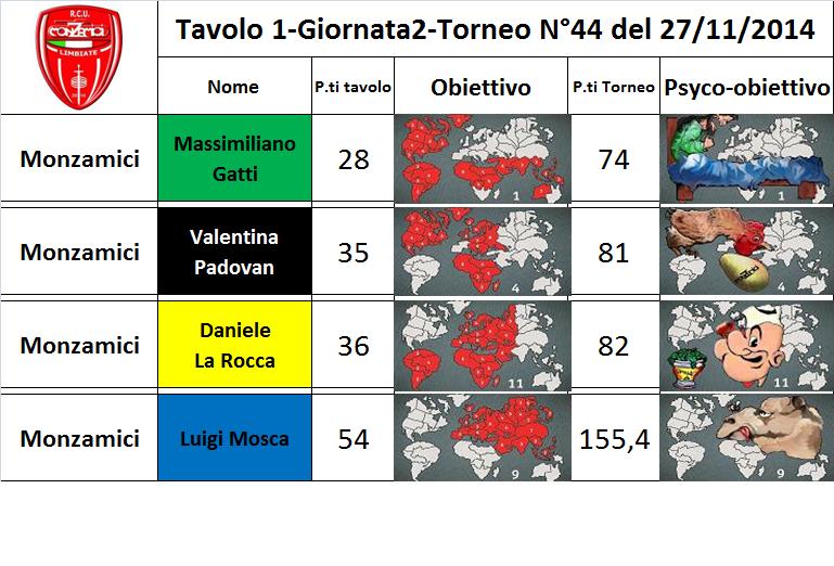 Nome:   tav.1.jpg
Visite:  194
Grandezza:  80.6 KB