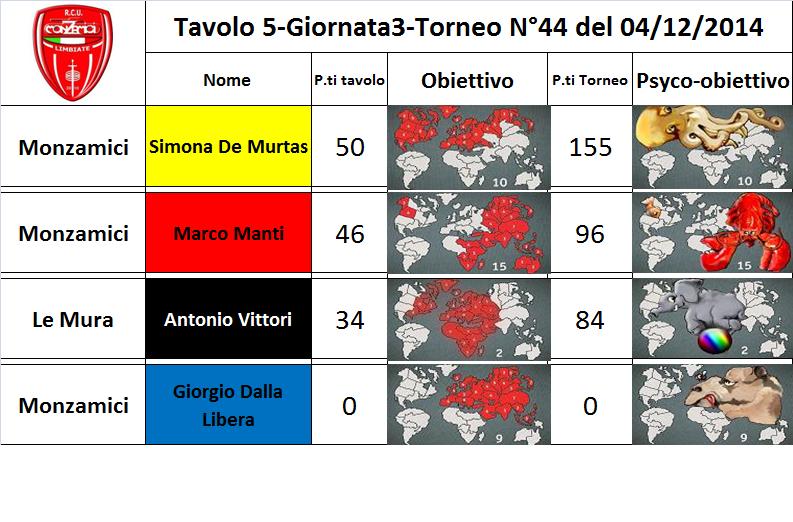 Nome:   tav.5.jpg
Visite:  194
Grandezza:  80.8 KB