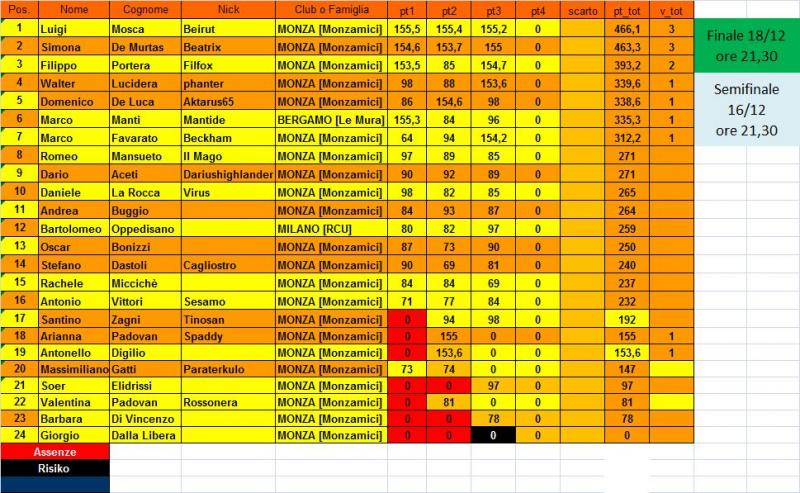 Nome:   classifica.jpg
Visite:  193
Grandezza:  110.3 KB