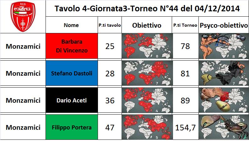 Nome:   tav.4.jpg
Visite:  194
Grandezza:  79.7 KB