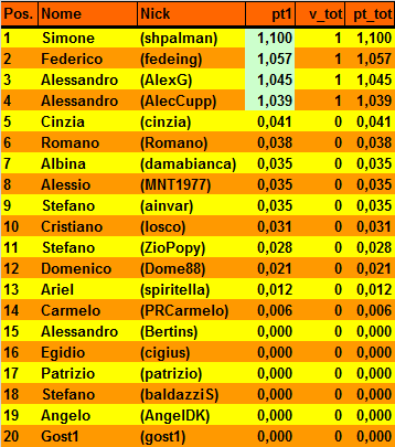 Nome:   20170321cla1.png
Visite:  457
Grandezza:  18.6 KB