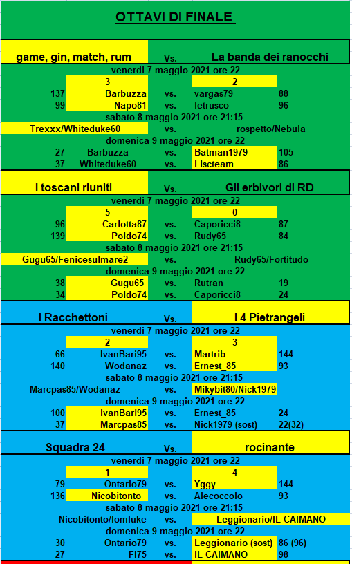 Nome:   ottavi1.png
Visite:  99
Grandezza:  63.5 KB