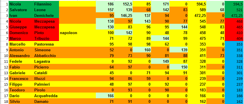 Nome:   classifica_finale_a.PNG
Visite:  160
Grandezza:  33.6 KB