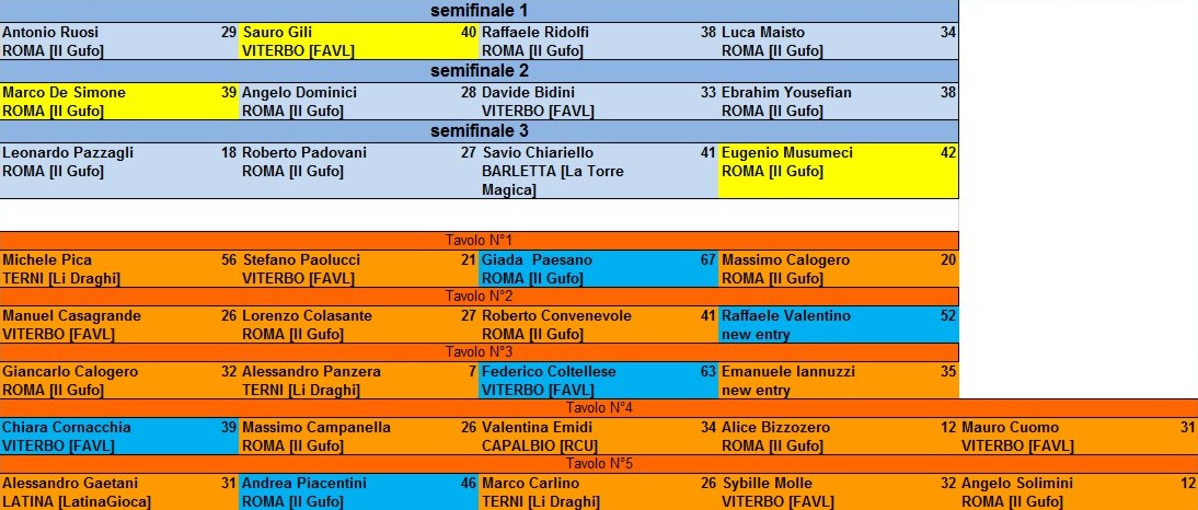 Nome:   2° turno + semifinali.jpg
Visite:  173
Grandezza:  155.2 KB