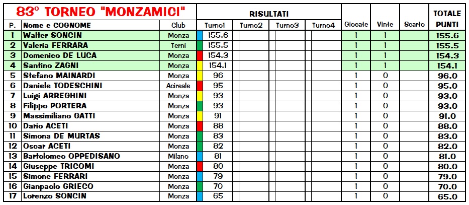 Nome:   Class1.jpg
Visite:  321
Grandezza:  175.8 KB