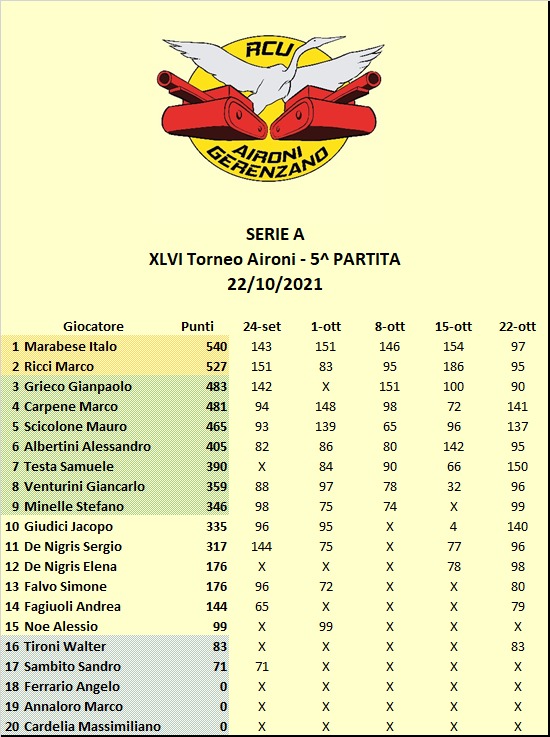 Nome:   46 - 5 classifica A.jpg
Visite:  86
Grandezza:  114.1 KB