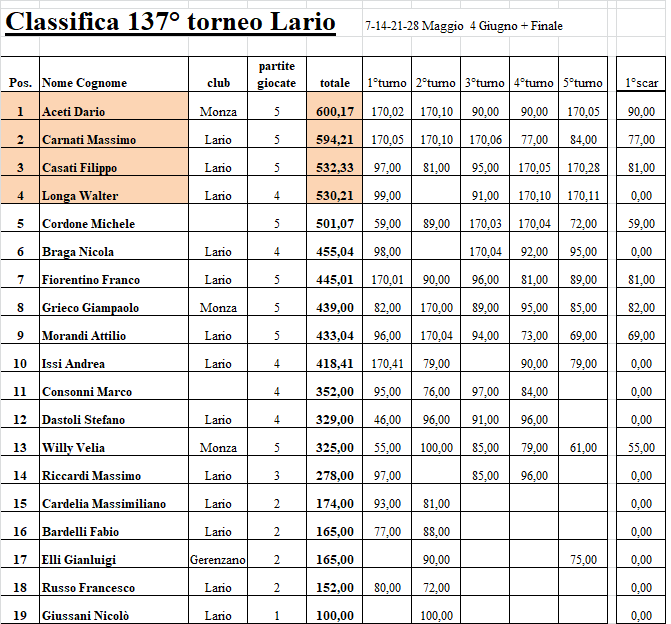 Nome:   137-5.png
Visite:  191
Grandezza:  44.7 KB