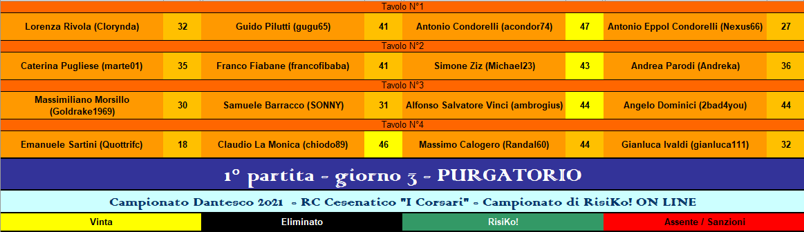 Nome:   RIS 1° turno PURGATORIO.png
Visite:  150
Grandezza:  35.2 KB