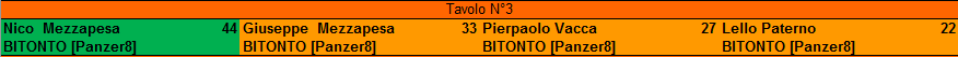 Nome:   turno1_tavolo3.PNG
Visite:  234
Grandezza:  4.4 KB