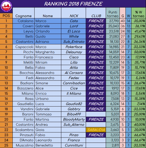 Nome:   rank20180417.jpg
Visite:  404
Grandezza:  358.7 KB