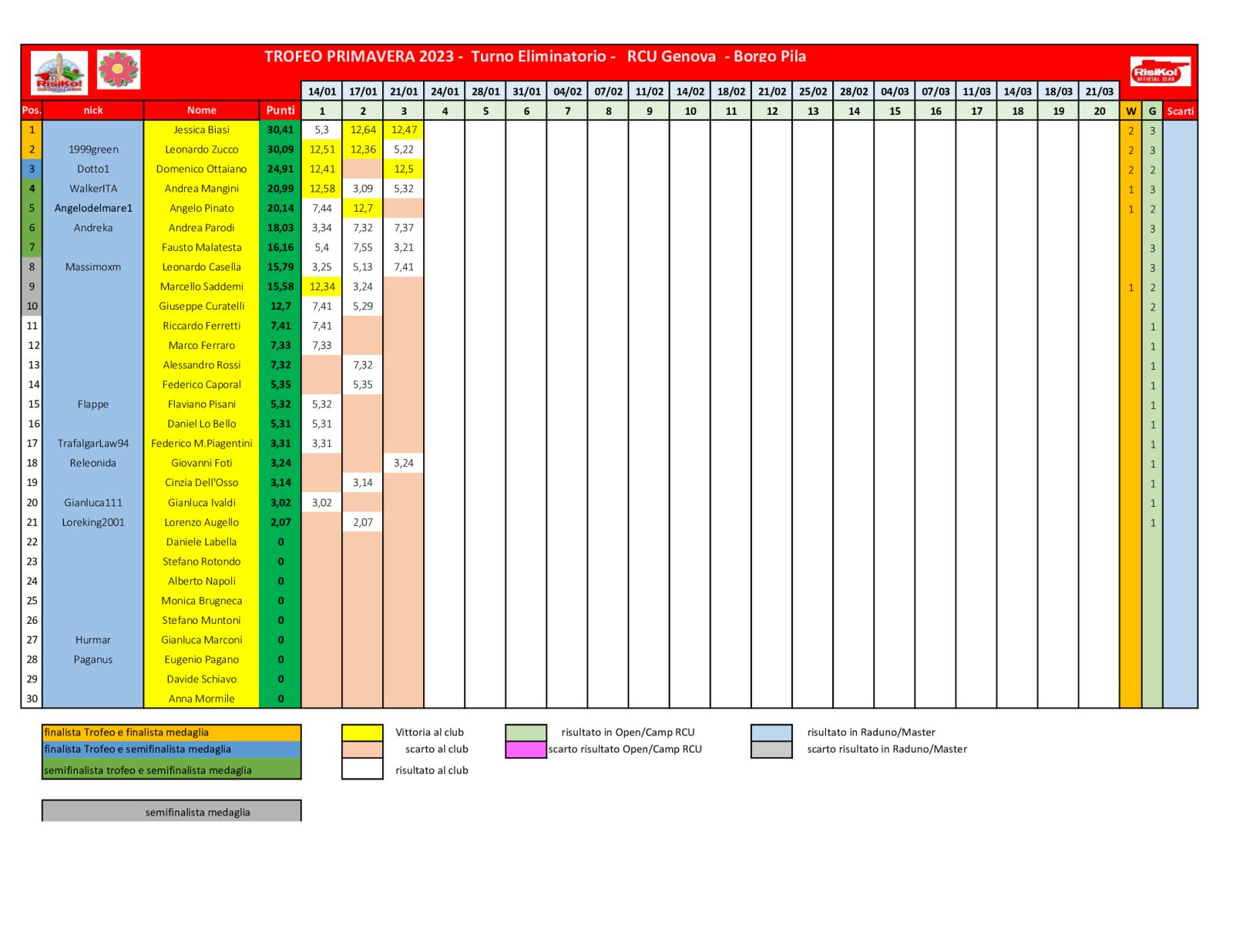 Nome:   schema-classifica-3o-turno.jpg
Visite:  204
Grandezza:  184.9 KB