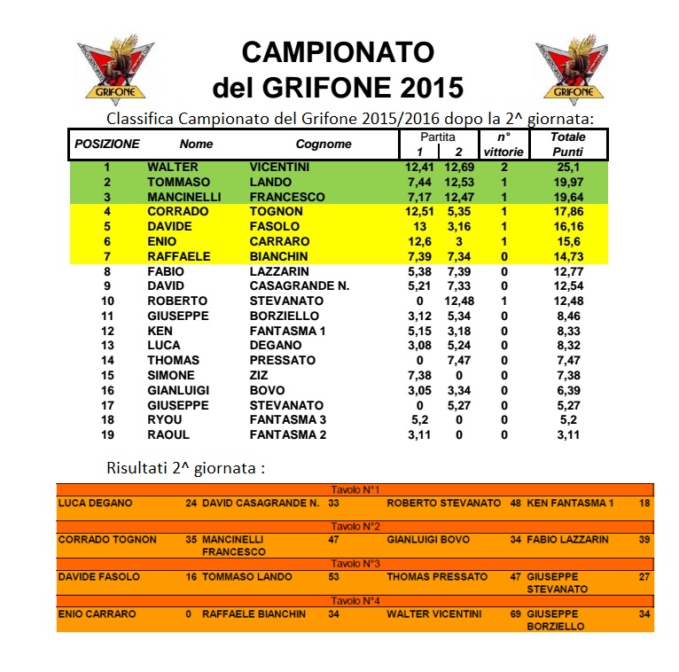 Nome:   campionato2016-2.jpg
Visite:  325
Grandezza:  180.6 KB