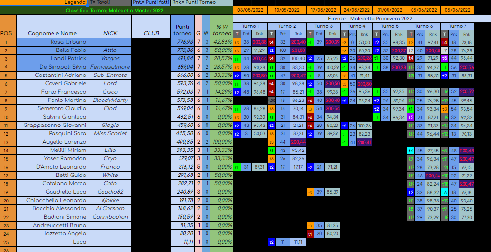 Nome:   classifica finale qualificazioni.png
Visite:  381
Grandezza:  180.6 KB