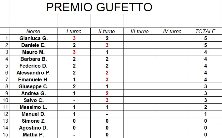 Nome:   Premio Gufetto 2 turno.jpg
Visite:  104
Grandezza:  99.7 KB