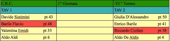 Nome:   prima giornata sesto j.jpg
Visite:  180
Grandezza:  33.3 KB