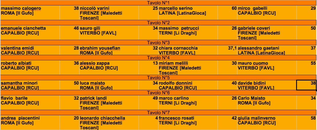 Nome:   secondo turno prima via j.jpg
Visite:  166
Grandezza:  213.9 KB