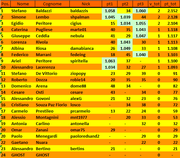 Nome:   20200204cla.png
Visite:  578
Grandezza:  35.8 KB