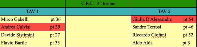 Nome:   prima giornata j.jpg
Visite:  217
Grandezza:  37.0 KB