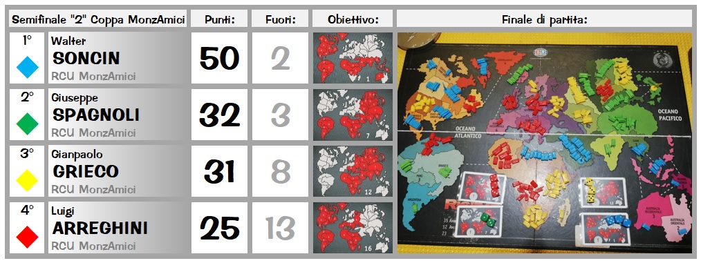 Nome:   Semifinale coppa1.jpg
Visite:  260
Grandezza:  173.2 KB