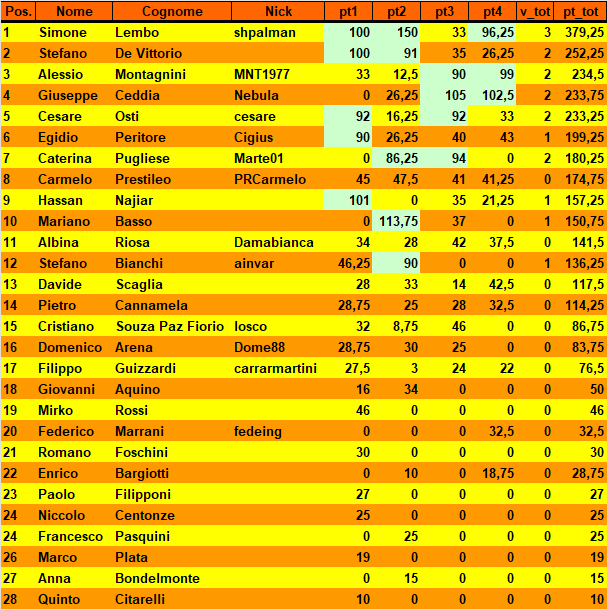 Nome:   20230207cla.png
Visite:  218
Grandezza:  45.7 KB