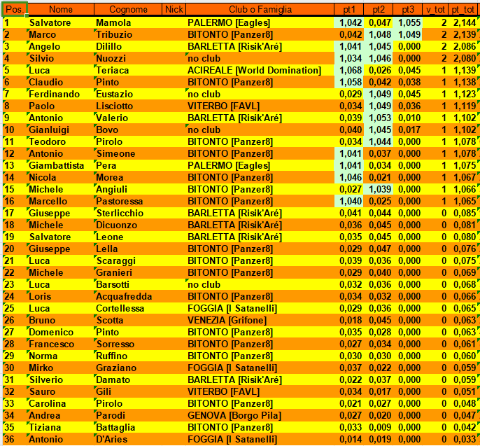 Nome:   classifica_2023.png
Visite:  88
Grandezza:  88.9 KB