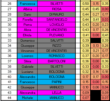 Nome:   CLAS2B.PNG
Visite:  288
Grandezza:  19.1 KB