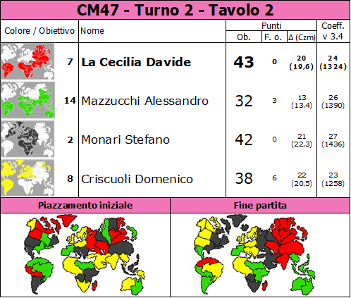 Nome:   CM47.T2.TV2.png
Visite:  102
Grandezza:  91.4 KB