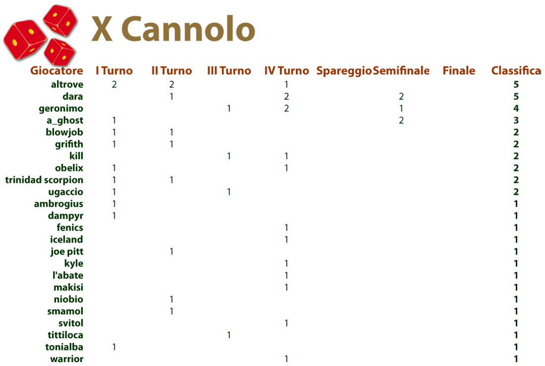 Nome:   X cannolo.png
Visite:  108
Grandezza:  104.4 KB