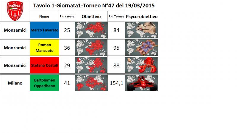 Nome:   tav.1.jpg
Visite:  197
Grandezza:  46.2 KB