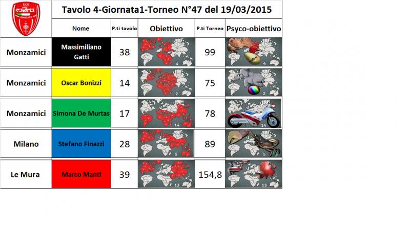 Nome:   tav.4.jpg
Visite:  183
Grandezza:  53.6 KB