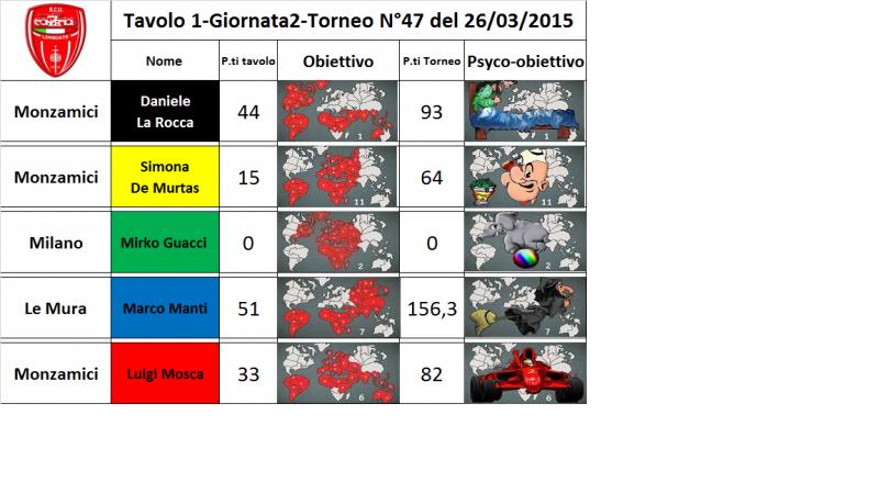 Nome:   tav.1.jpg
Visite:  173
Grandezza:  52.7 KB