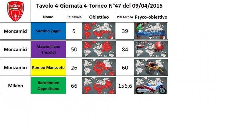 Nome:   tav.4.jpg
Visite:  139
Grandezza:  46.9 KB