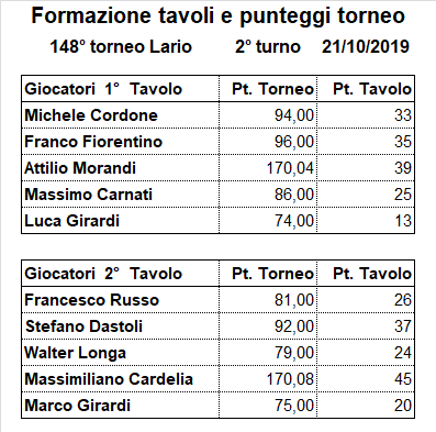 Nome:   148-2.png
Visite:  182
Grandezza:  15.1 KB